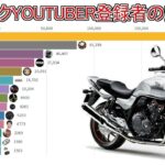 【国内】バイクYouTuber・モトブロガー登録者数ランキング2017-2020春